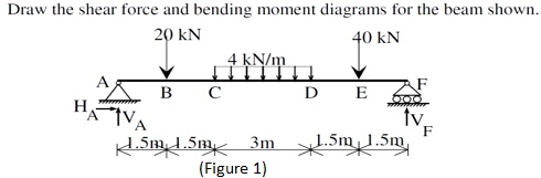 788_Supported beam.jpg